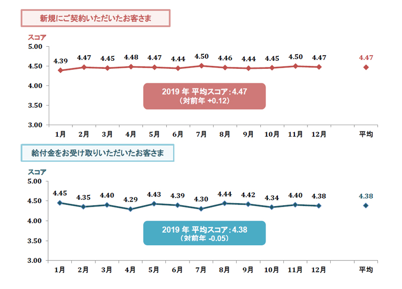 お客さま本位の業務運営を実現するための基本方針