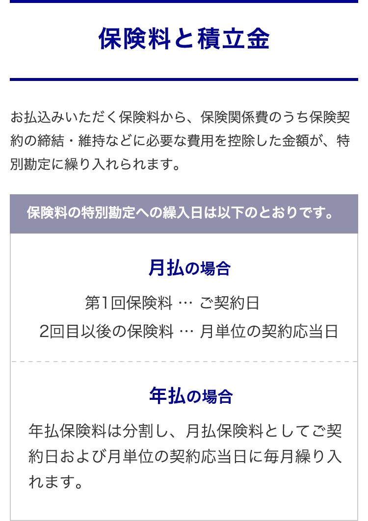 保険料と積立金
お払込みいただく保険料から、保険関係費のうち保険契約の締結・維持などに必要な費用を控除した金額が、特別勘定に繰り入れられます。
保険料の特別勘定への繰入日は以下のとおりです。
月払の場合・・・第1回保険料(ご契約日)2回目以後の保険料(月単位の契約応当日)
年払の場合・・・年払保険料は分割し、月払保険料としてご契約日および月単位の契約応当日に毎月繰り入れます。