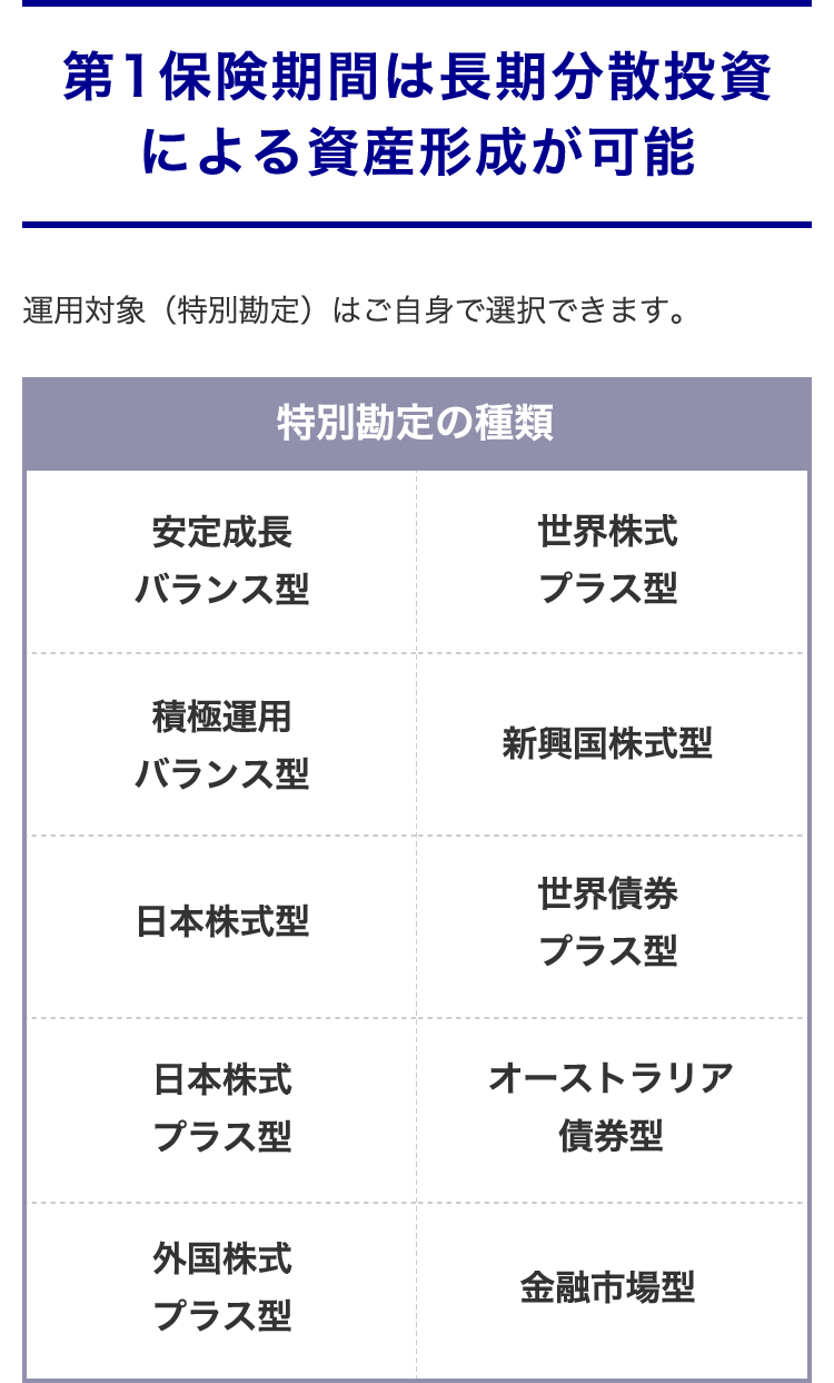 第1保険期間は長期分散投資による資産形成が可能
運用対象(特別勘定)はご自身で選択できます。