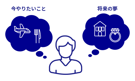「今やりたいこと」と「将来の夢」