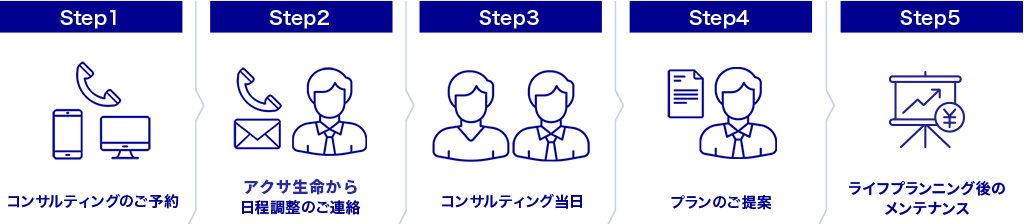 ライフプランニング お申込みの流れ