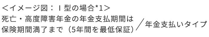 <イメージ図:Ⅰ型の場合*1>
死亡・高度障害年金の年金支払期間は保険期間満了まだ(5年間を最低保障)/年金支払いタイプ